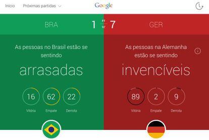 Tela do Google Trends após a goleada da Alemanha sobre o Brasil.