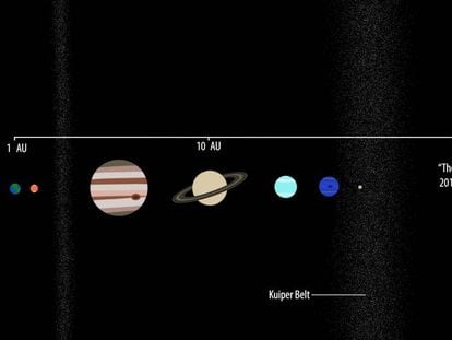 Recriação da situação do Duende no Sistema Solar.