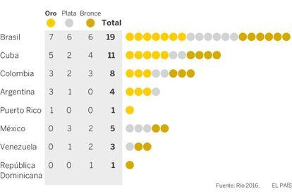 Encontre os Países da América Latina - Jogo Educativo - Mundo da