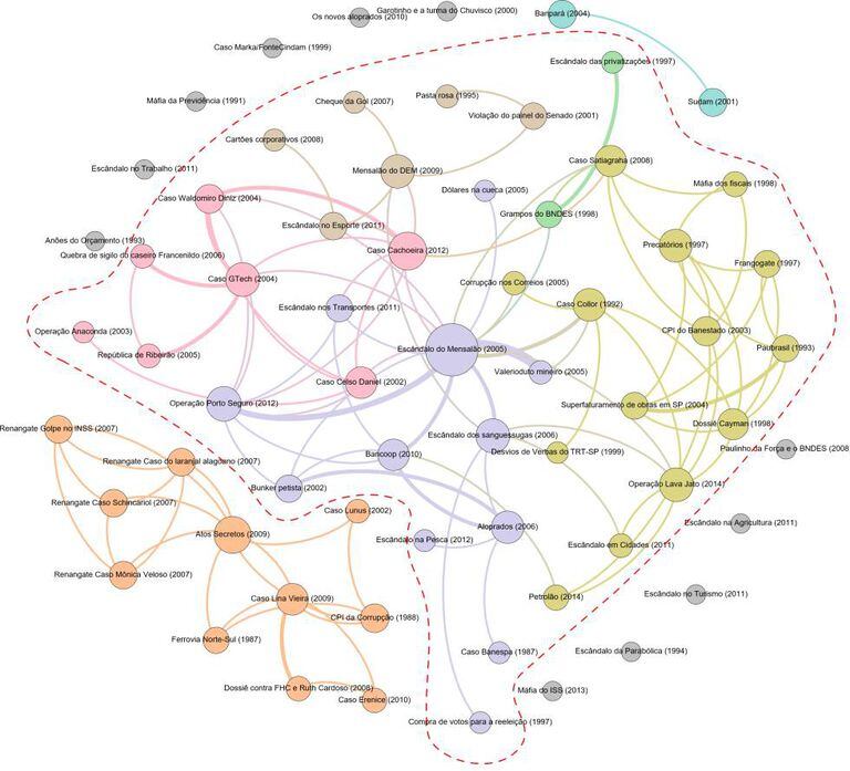 Cartografia das redes de corrupção estabelecidas no Brasil de 1987 a 2014 a partir dos escândalos divulgados na imprensa