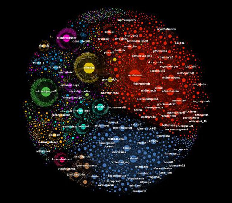 Rede dos Retweets do último debate, a partir da hashtag #debateNaRecord. A rede vermelha é a de Dilma. A azul é a de Aécio. E a laranja claro é a de Marina. A rede amarela é a da Dilma Bolada. Arquivo cedido por Labic