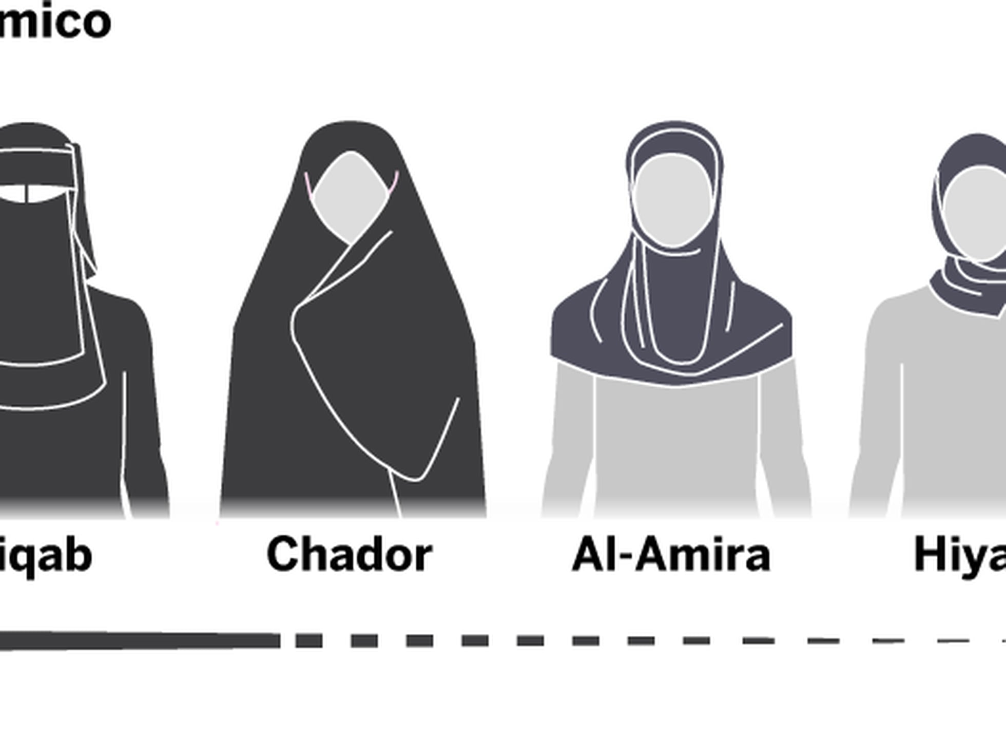 Mulheres muçulmanas com diversos estilos de vestido definido