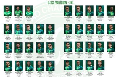 Elenco da Chapecoense para 2017 divulgado na página do clube do Facebook.