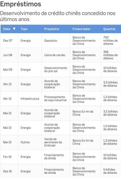 Fonte: Diálogo Interamericano