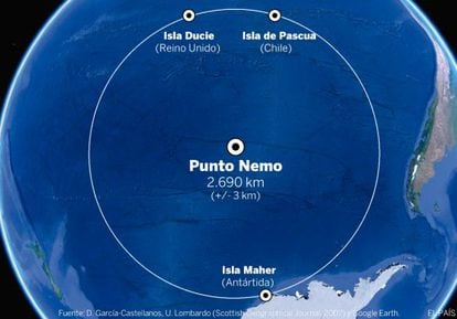 O Ponto Nemo, o lugar mais afastado de uma costa do planeta, fica no meio do Pacífico Sul.