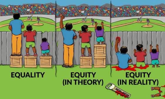 Igualdade, equidade na teoria e equidade na prática.