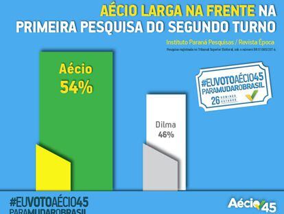 Campanha de Aécio Neves promove pesquisa do Instituto Paraná no Facebook, em 8 de outubro de 2014.