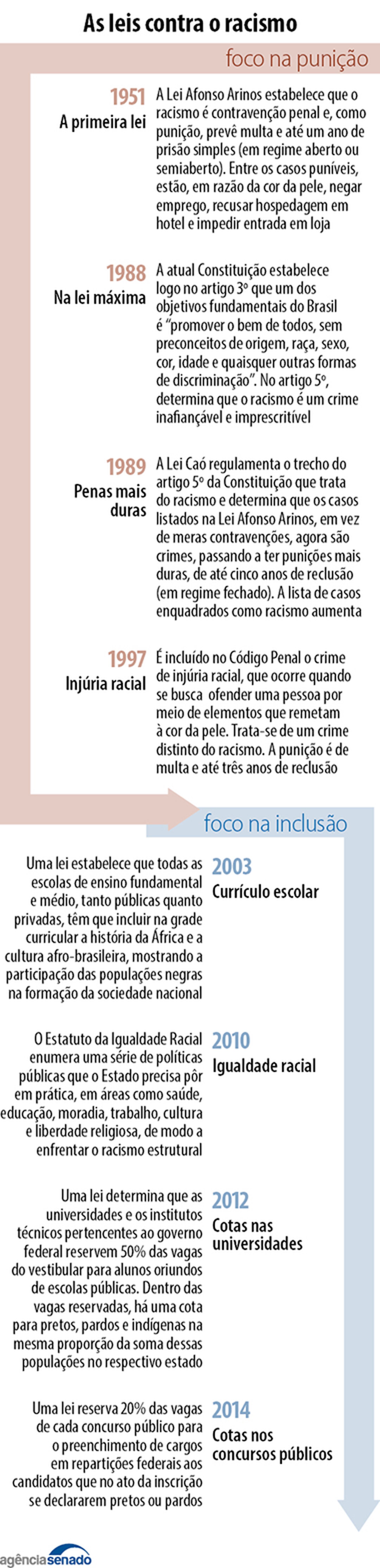 Projeto de lei proíbe a sinuca no Brasil, por ser racista